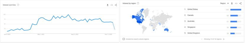 Global Search Interest of Who Called Me from This Phone Number